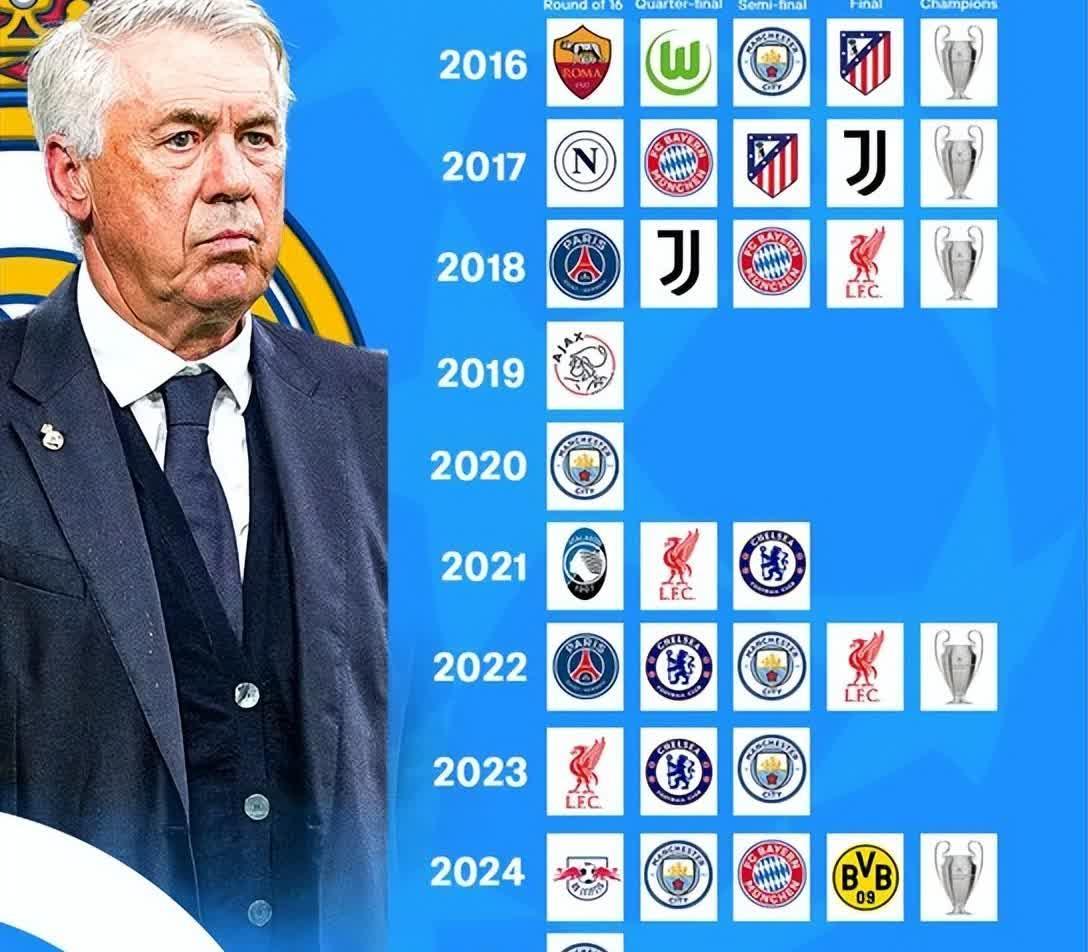 包含赛前曼城调整名单以备欧篮联，更衣室发声环节打磨，态度坚定，控场能力受关注的词条